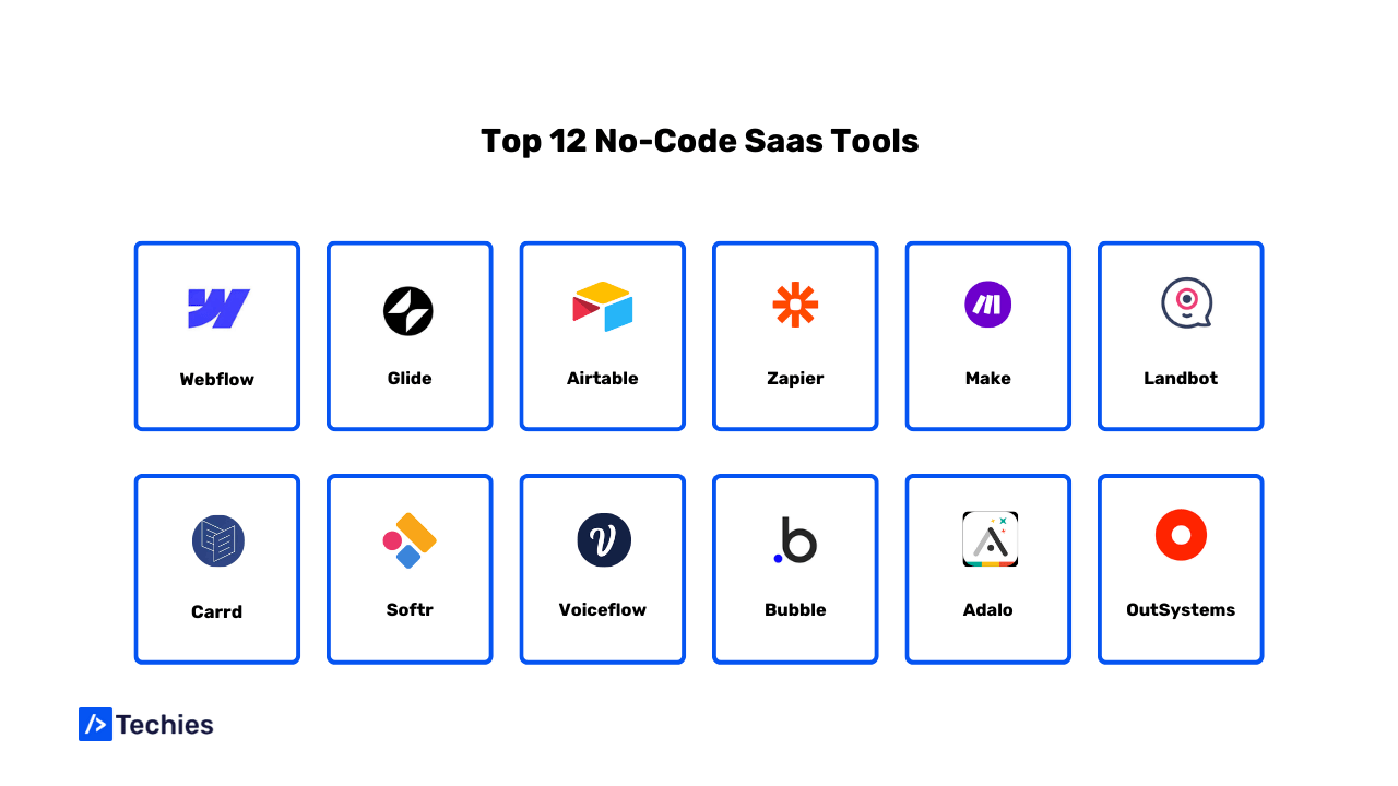 12 Best No-Code Saas Tools