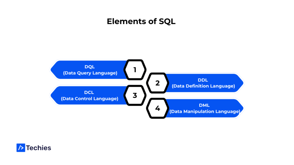 Comprehensive Guide for MySQL