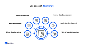 JavaScript Use Cases & Features in Web Development